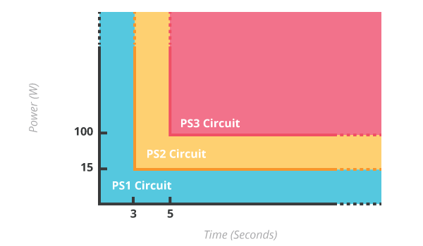 可能引起電氣火災(zāi)的能級 可能引起電氣火災(zāi)的能級