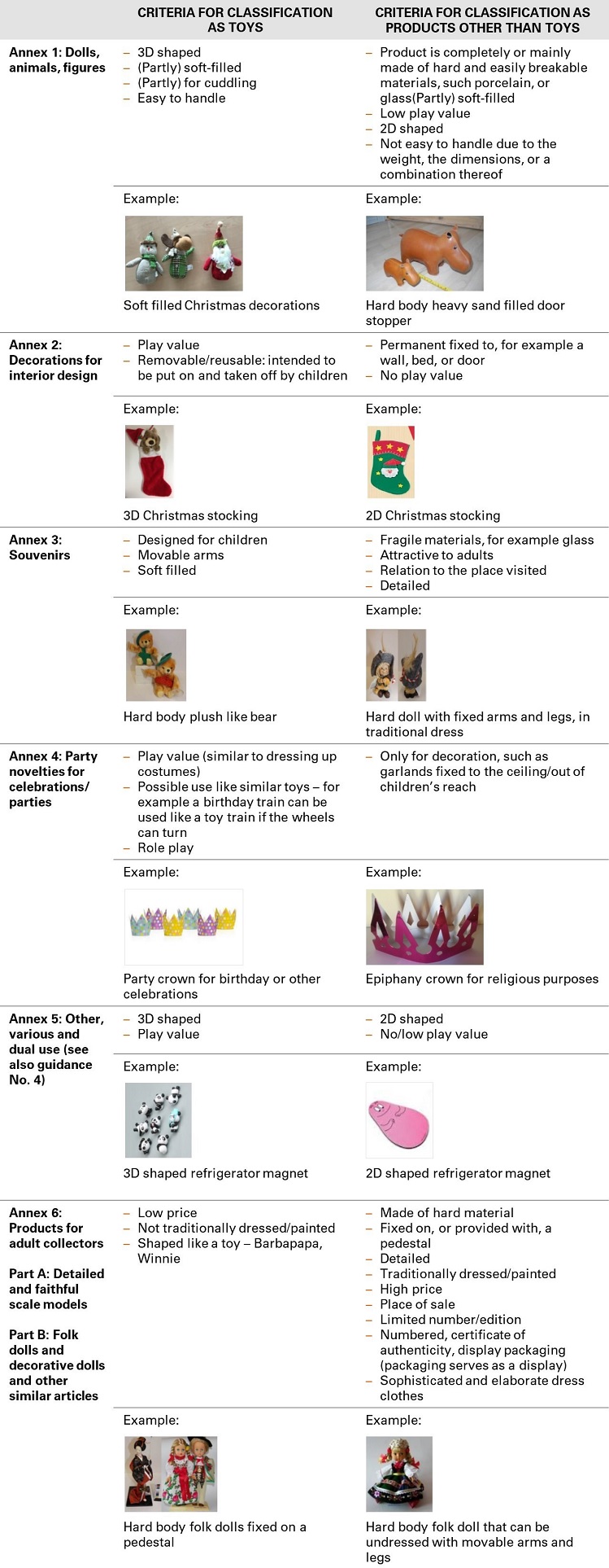 玩具和非玩具區(qū)分標(biāo)準(zhǔn) 玩具和非玩具區(qū)分標(biāo)準(zhǔn)