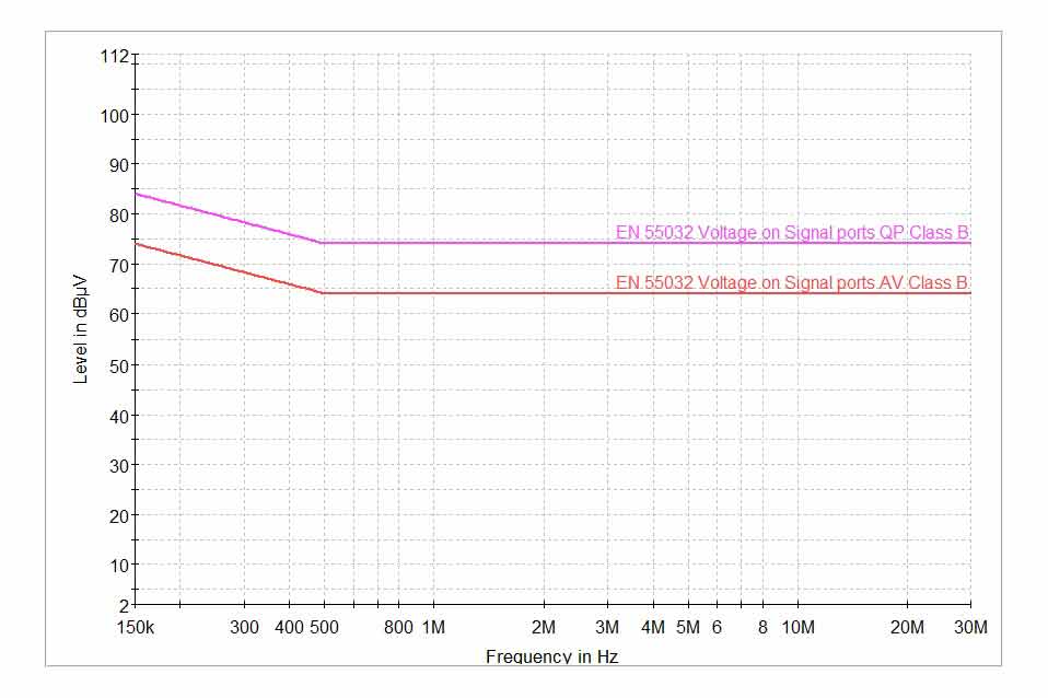 排放 B類設(shè)備