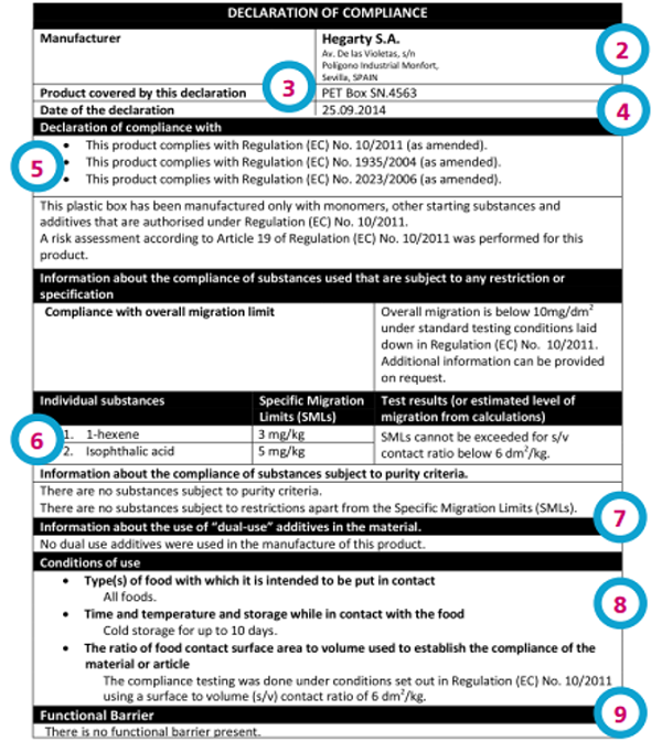 食品接觸材料合規聲明(DoC)樣本