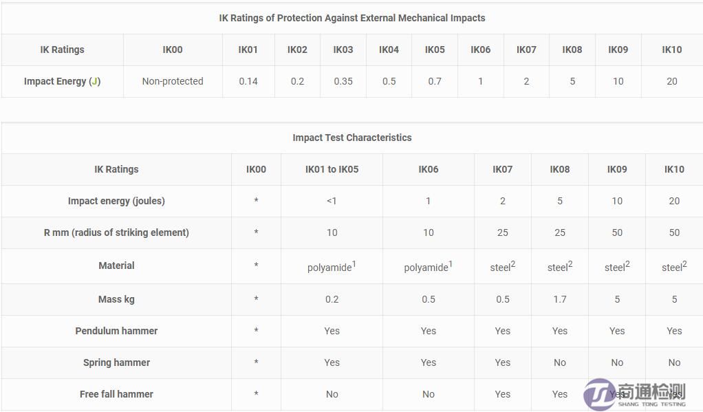 燈具IK測(cè)試等級(jí).jpg 燈具IK測(cè)試等級(jí).jpg