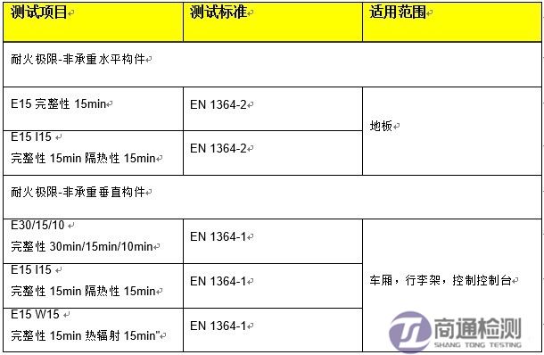 EN45545-3測試項目