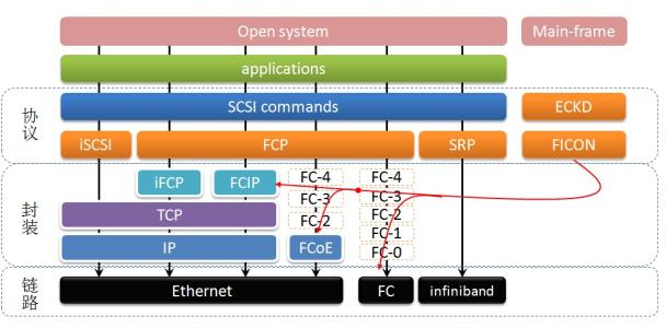 SCIP數據庫通報